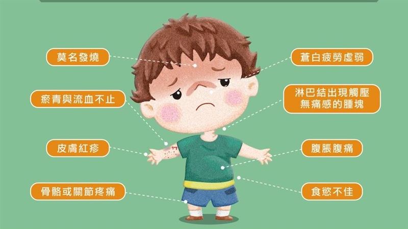 「此癌」兒童發生率高！8症狀快就醫