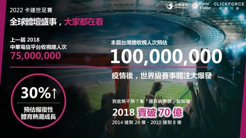 最受矚目賽事《2022卡達世足賽》