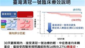 國家中醫藥研究所提供、柯富揚理事長提供