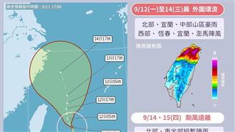 一圖看未來7日天氣　這天起天氣好轉