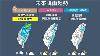 「莫柏」接力生成　一圖看懂未來天氣