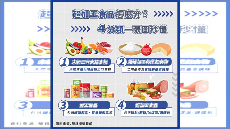 「食物替代」超加工食品有害風險