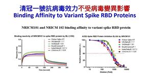國家中醫藥研究所提供