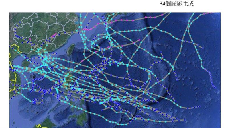 這1年超狂！34個颱風完美避開台灣