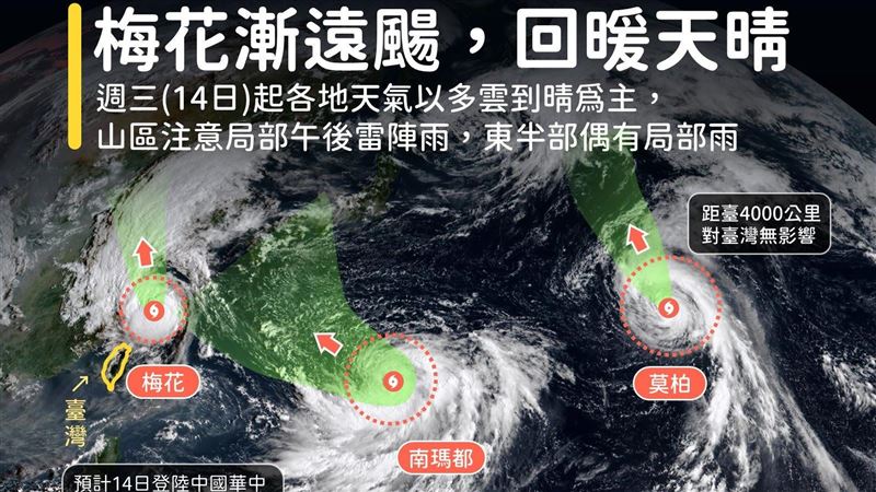 南瑪都「下墜」逼近台？各國路徑揭曉