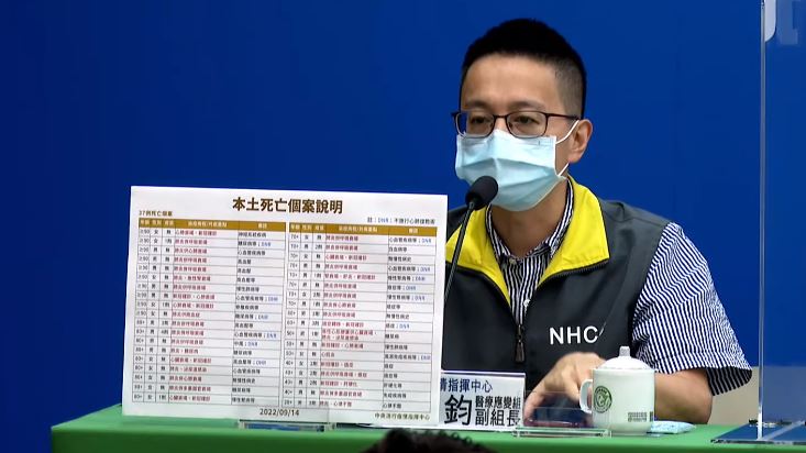 廿多歲男確診隔天病逝　打過3劑疫苗