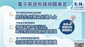 電子簽證申請。（圖／翻攝自日本台灣交流協會臉書）