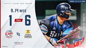 ▲西武獅富岡3連敗。（圖／取自西武獅FB）