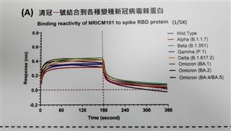 今天開始　新版公費清冠一號條件曝光