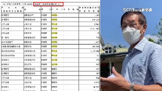 房產爭議　綠轟林儒彬豪宅價兜不攏