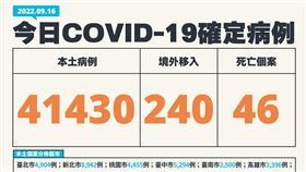 今日個案。（圖／指揮中心提供）