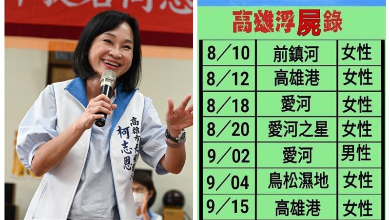 柯志恩打浮屍議題　精神科醫師說話了