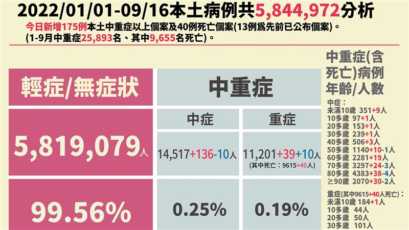 8歲女童MIS-C！高燒40度休克