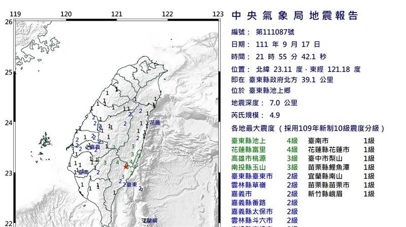 22：45規模5.5餘震　震度5強