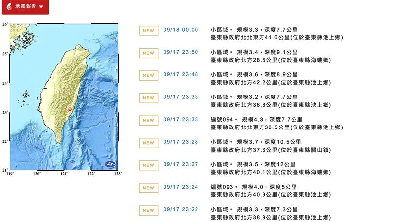 一晚25震！台東深夜再13地牛翻身
