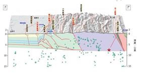 地震,台東,斷層,關山,中央氣象局