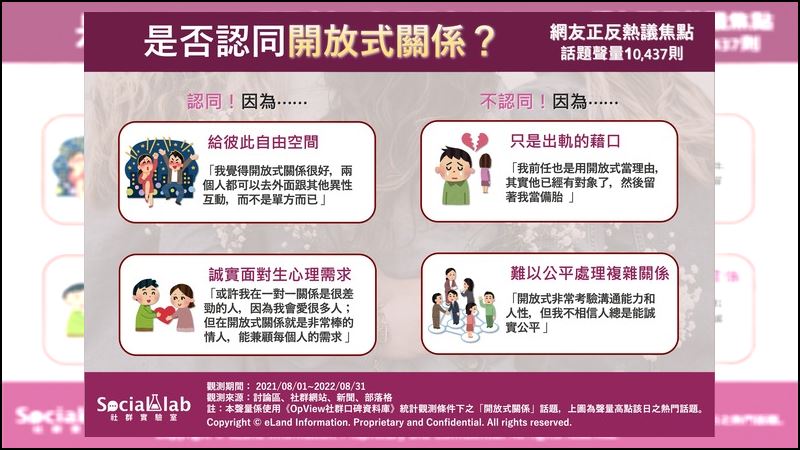 網友對「開放式關係」看法大揭秘！