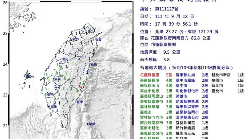 5點39分餘震再來！芮氏規模5.8