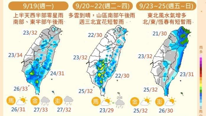 一圖看一周天氣　可能有熱帶系統發展