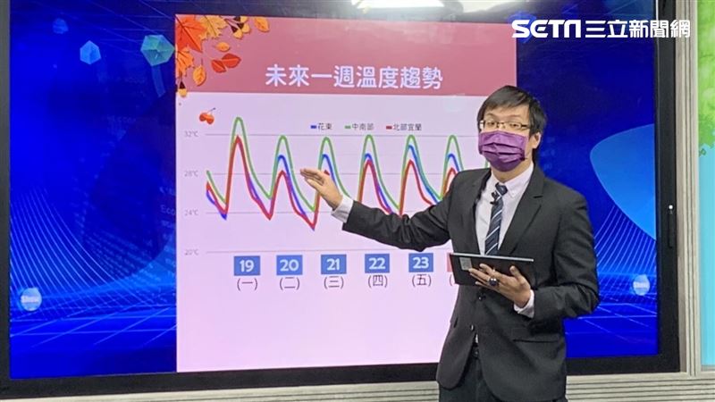 明北台轉涼！一圖看懂「一周天氣」