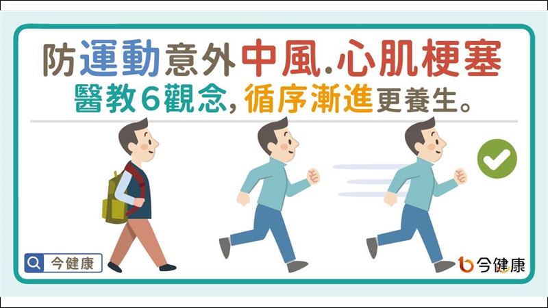 6觀念防運動意外中風、心肌梗塞！