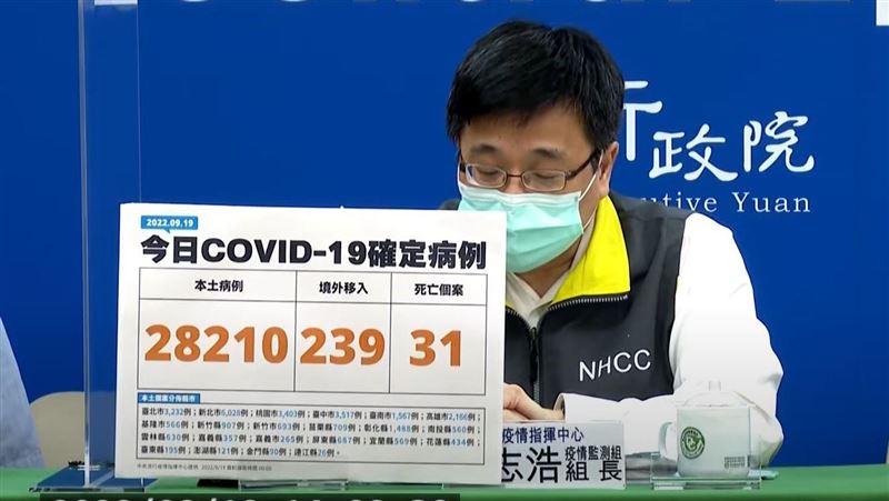 今28449歿31　BA.5佔六成