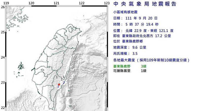 又震！台東規模3.5地震　震度3級