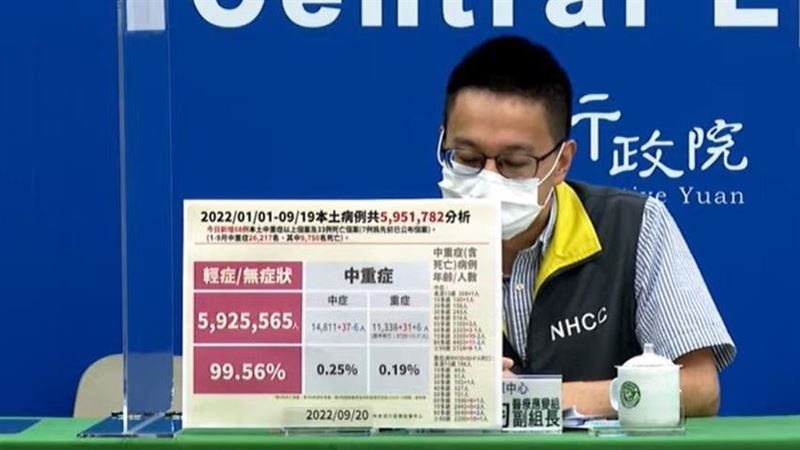 傻眼4例死亡個案遭誤植　得「校正移除」