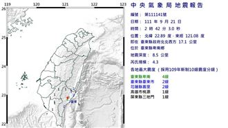 又震！台東4.3地震　最大震度4級
