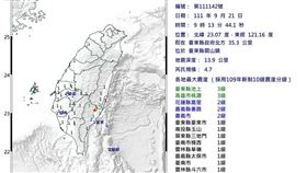 快訊／今天921又震！09:19規模4.7地震　最大震度3級
