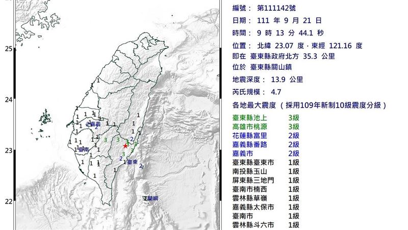 新／今天921又震！09:13規模4.7地震