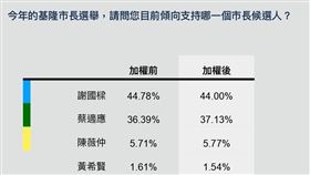 謝國樑（業配勿用）