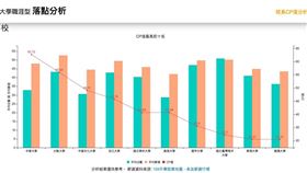 中華大學,CP值,算法（圖／翻攝畫面）