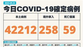 今日個案。（圖／指揮中心提供）