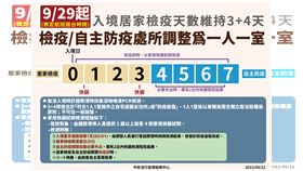 邊境鬆綁。（指揮中心）