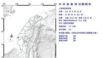 又搖了！高雄、台南地震　最大震度2級