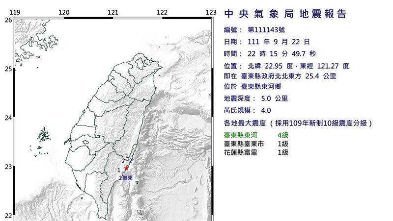 新／又搖！22：15台東規模4.0地震