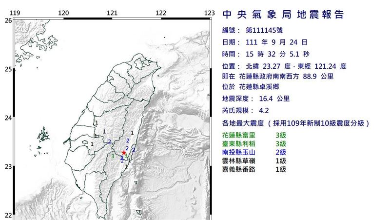 新／15：32花蓮4.2地震　最大震度3級