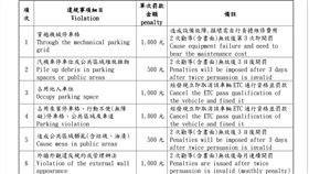 「以為住法院？！」他貼社區管委會公告：誰家罰款比我家多？