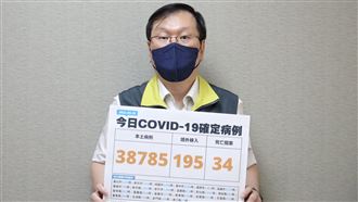 新/疫情反彈!本土+38785、34人病歿