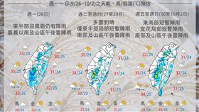 未來一周天氣（圖／翻攝自報天氣臉書）