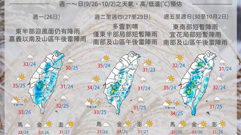 輕颱恐明生成！下周3階段變化一圖看懂