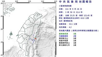 一夜連3震！最大規模4.2　最大震度4級