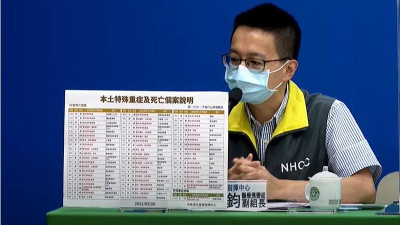爆首例BA.5兒童腦炎！社區BA.5佔比逾8成