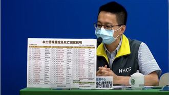 爆首例BA.5兒童腦炎!社區BA.5佔比逾8成