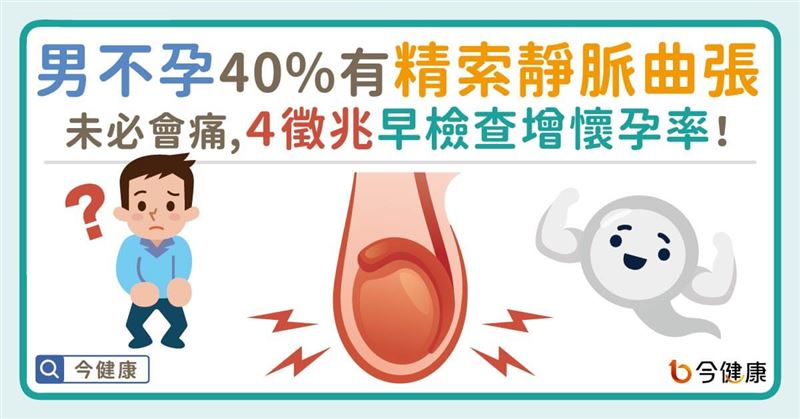 男不孕40%有精索靜脈曲張！４徵兆早檢查