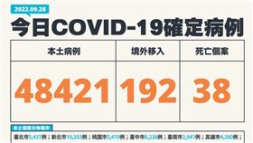 今日個案。（圖／指揮中心提供）