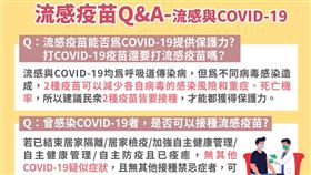 流感疫苗QA。（圖／指揮中心提供）