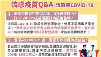 新冠、流感疫苗「無交叉保護」4大問解答