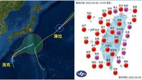 左圖：29日2時中央氣象局「路徑潛勢預測圖」顯示，第17號「輕颱庫拉」在日本東方海面，向東北移動。第18號「輕颱洛克」在琉球東南方海面向北轉東北，朝日本南方海面前進，3天後移速減慢，「紅框」範圍大。右圖：28日各地紫外線最大值都在「危險級」及「過量級」。